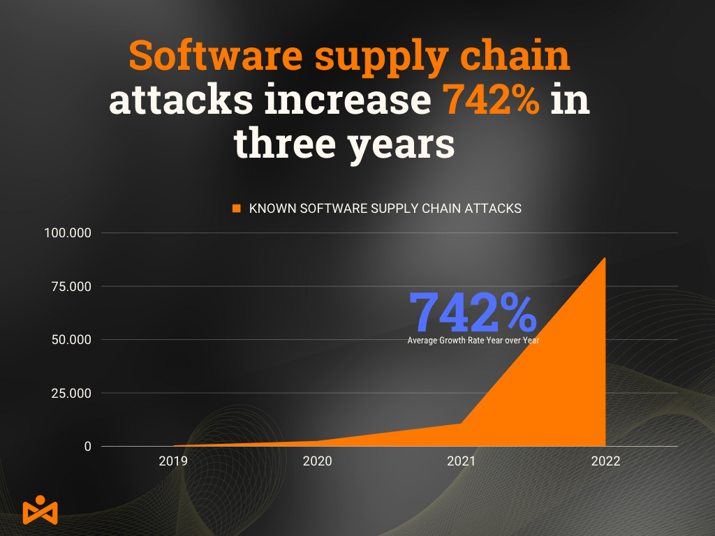 attack_growth01