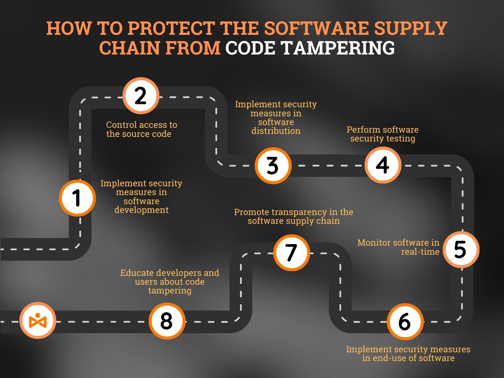 infographics code tampering